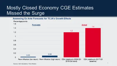 A Response to the White House’s Recent Critique of PWBM’s Tax Analysis