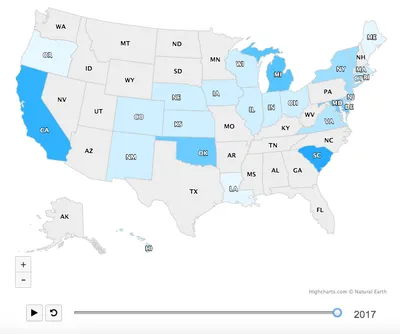 The Expansion of the EITC Across States