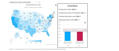 Immigration Policy: 2020 Presidential Campaign State Economic Indicator Map