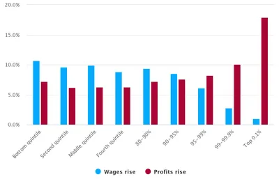 President Trump’s Payroll Tax Holiday: Alternative Distributional Analysis